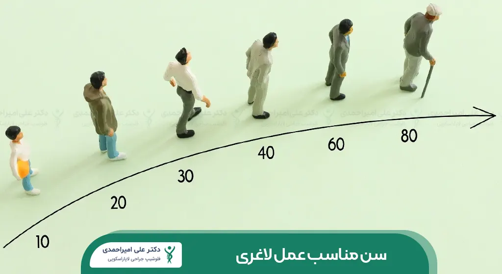 سن مناسب عمل لاغری شاخص